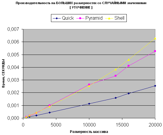 big.random.speedgraph.2.gif