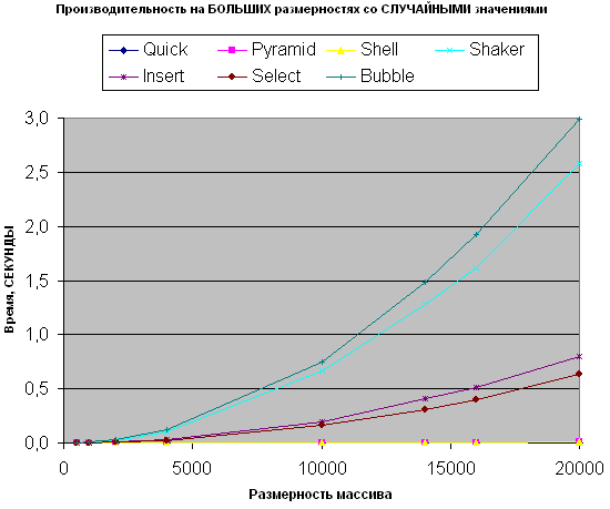 big.random.speedgraph.1.gif